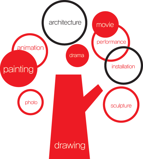 drawing